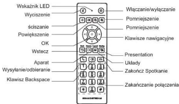 GRANDSTREAM GVC3212 - KORZYSTANIE Z PILOTAO DRURZADZENIA GVC3212: - 1