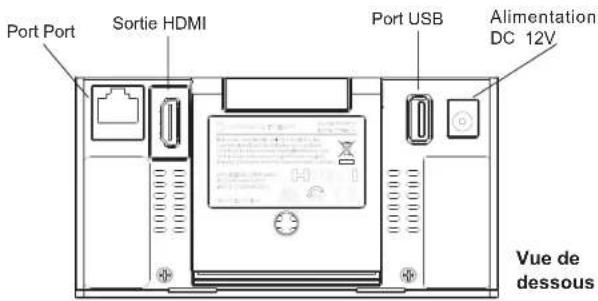 GRANDSTREAM GVC3212 - CONNECTER LE GVC3212: - 2