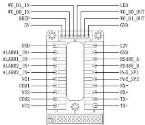 GRANDSTREAM GDS3705 - Note: - 3