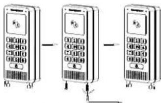 GRANDSTREAM GDS3705 - Uwaga: - 3