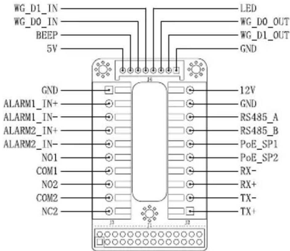 GRANDSTREAM GDS3705 - Uwaga: - 3