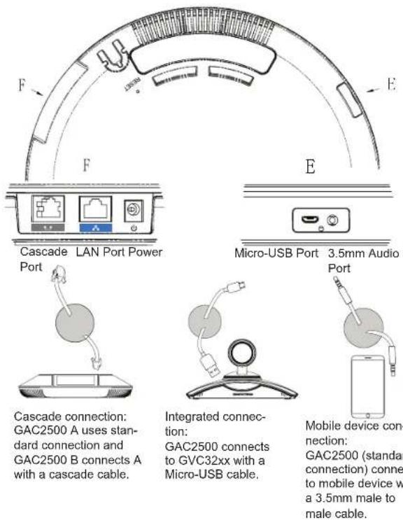 GRANDSTREAM GAC2500 - STANDARD CONNECTION: - 1