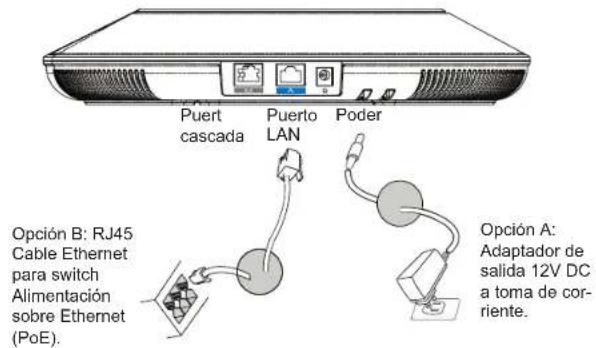 GRANDSTREAM GAC2500 - CONTENIDO DEL PAQUETE: - 6