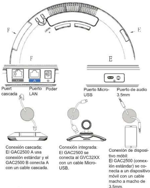 GRANDSTREAM GAC2500 - CONEXIÓN ESTÁNDAR: - 1