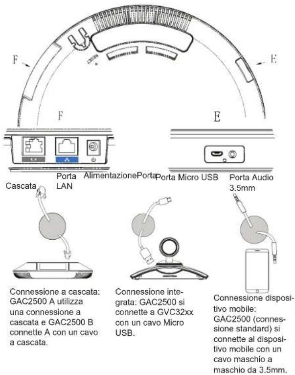 GRANDSTREAM GAC2500 - CONNESSIONE STANDARD: - 1