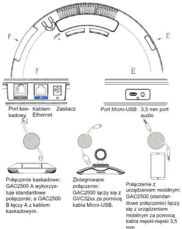 GRANDSTREAM GAC2500 - STANDARDOWE POŁĄCZENIE: - 1