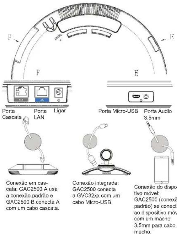 GRANDSTREAM GAC2500 - CONEXÃO PADRÃO: - 1