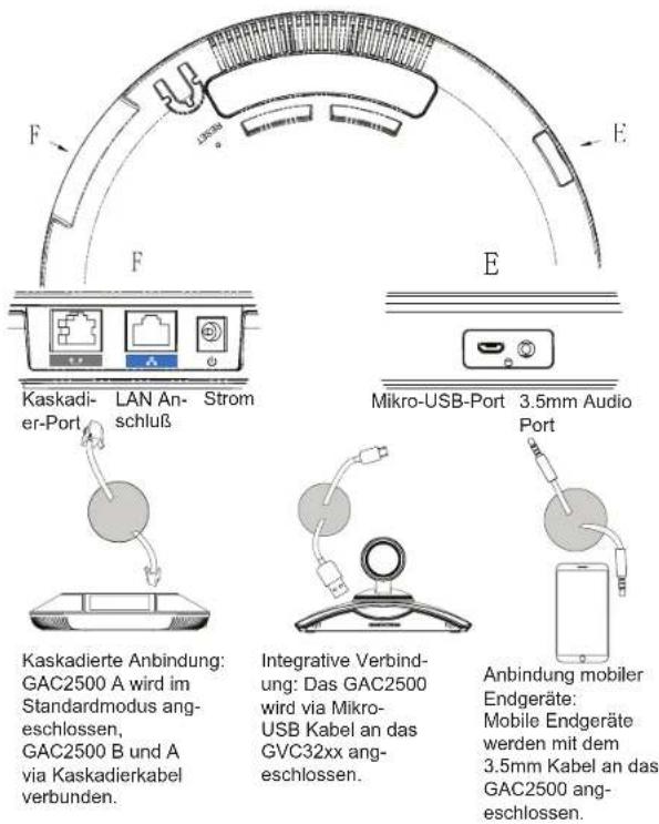 GRANDSTREAM GAC2500 - STANDARDANSCHLUSS: - 1