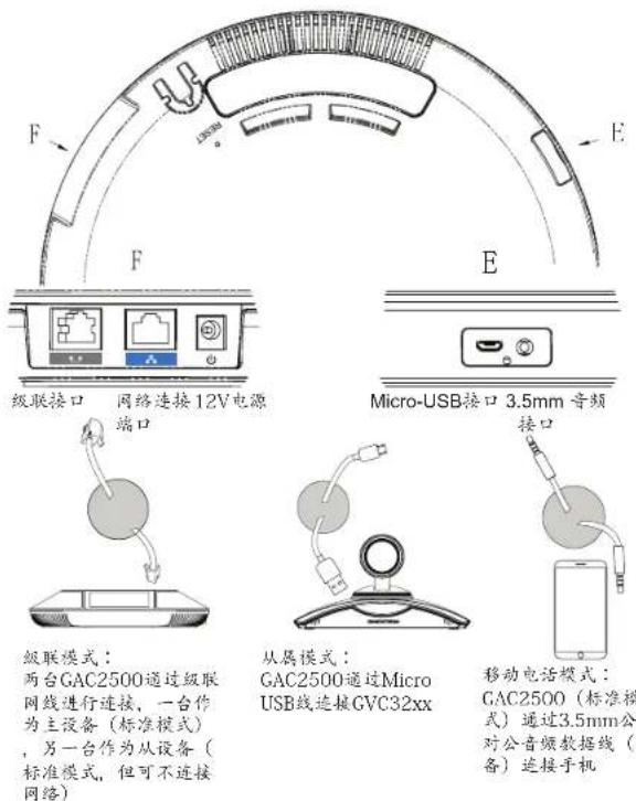 GRANDSTREAM GAC2500 - 标准模式连接方式: - 1