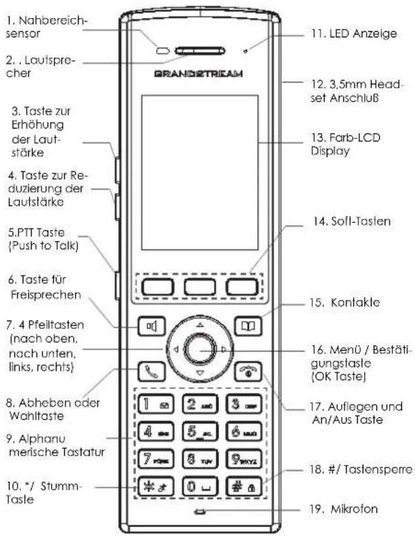 GRANDSTREAM WP820 - Hör-Sprecheinheit: - 4