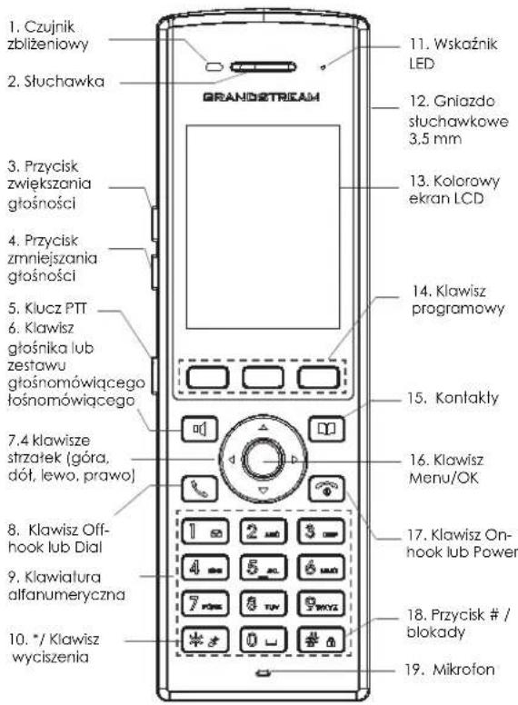 GRANDSTREAM WP820 - stuchawka: - 4