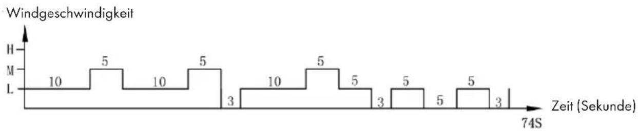 Klarstein Skyscraper Ice Smart - Natürlicher Modus - 3