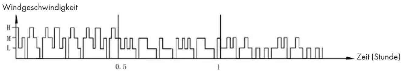 Klarstein Skyscraper Ice Smart - Nachtmodus - 1