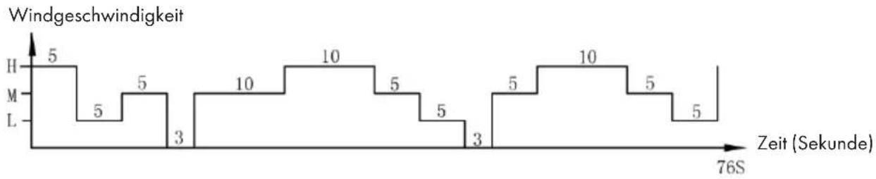 Klarstein Skyscraper Ice Smart - Natürlicher Modus - 1