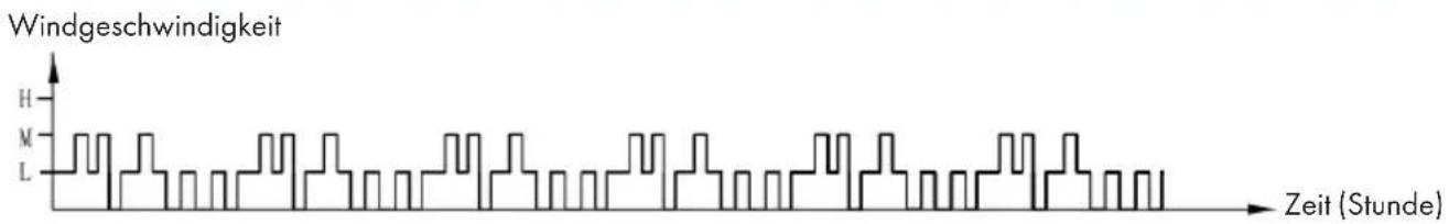 Klarstein Skyscraper Ice Smart - Nachtmodus - 3