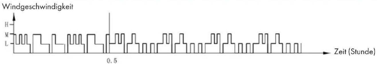 Klarstein Skyscraper Ice Smart - Nachtmodus - 2