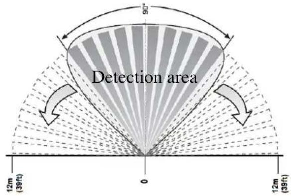 DSC LC171 - Detection Pattern - 1
