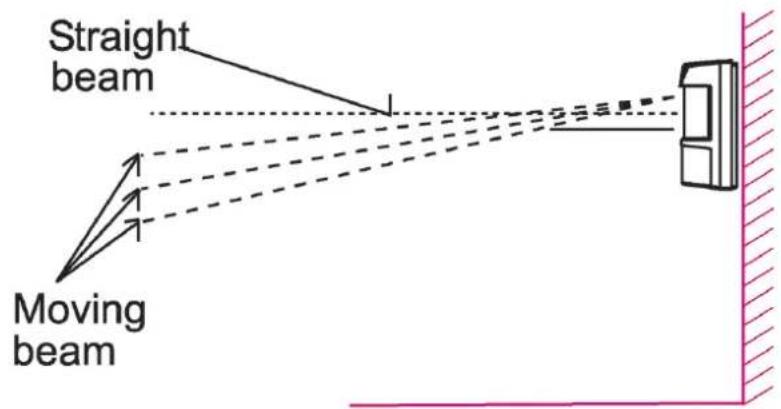 DSC LC171 - Réglage de la portée de détction - 1