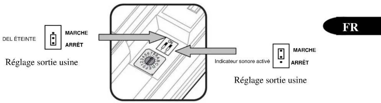 DSC LC171 - Indications du réglage - 1