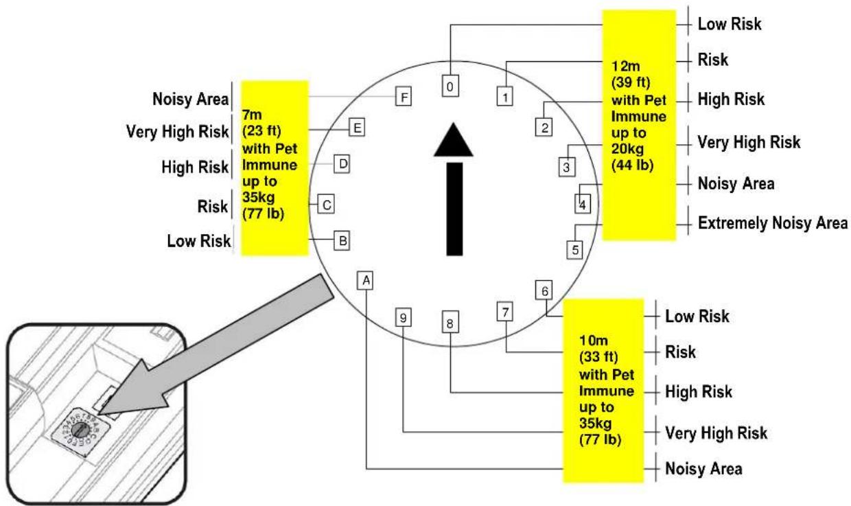 DSC LC171 - Sensitivity, Range and Pet immunity Adjustment - 1