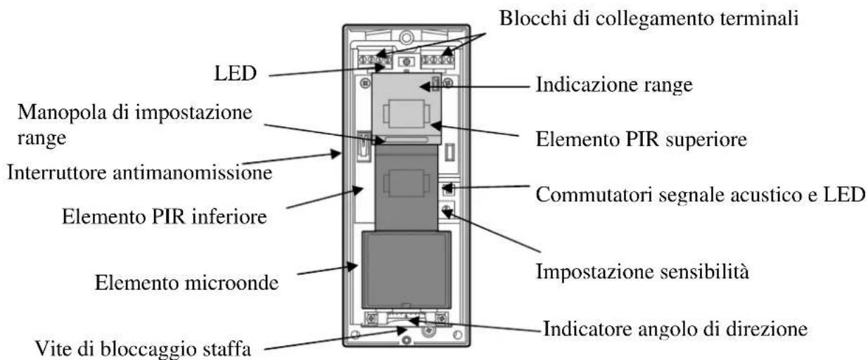 DSC LC171 - Descrizione del dispositorio - 2