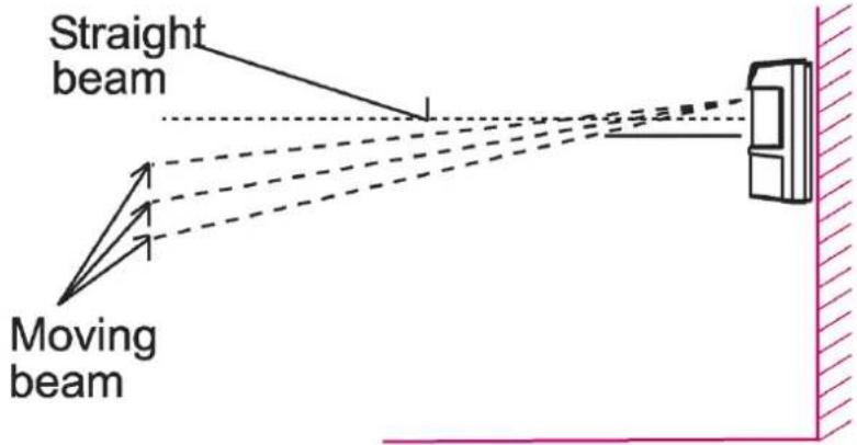 DSC LC171 - Detection range setting - 1