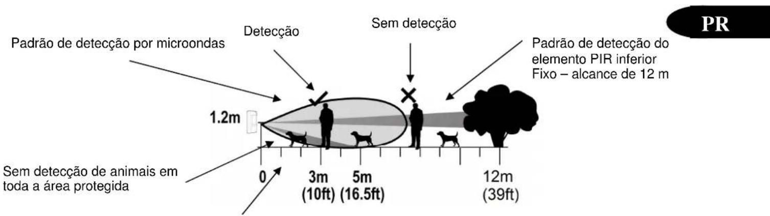 DSC LC171 - Padrão de DETECÇÃO - 2