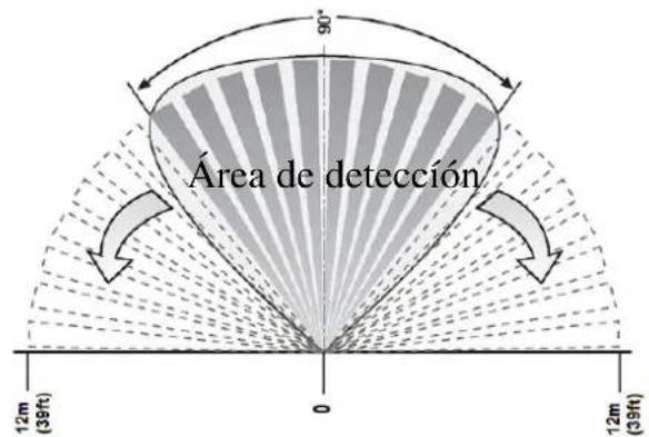DSC LC171 - Estándar de detectación - 1