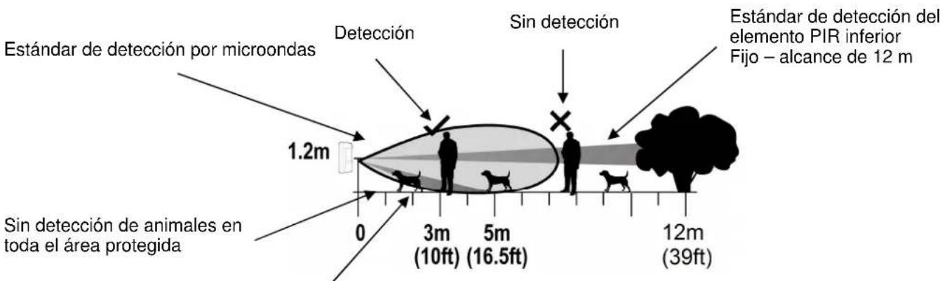 DSC LC171 - Estándar de detectación - 2