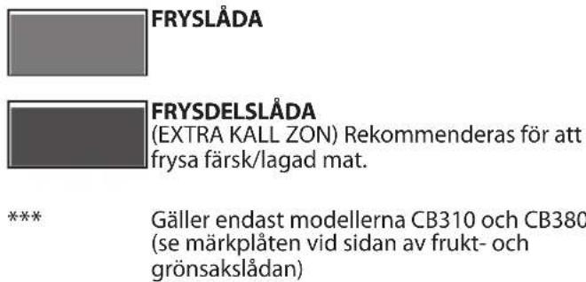 Total No Frost-system 2