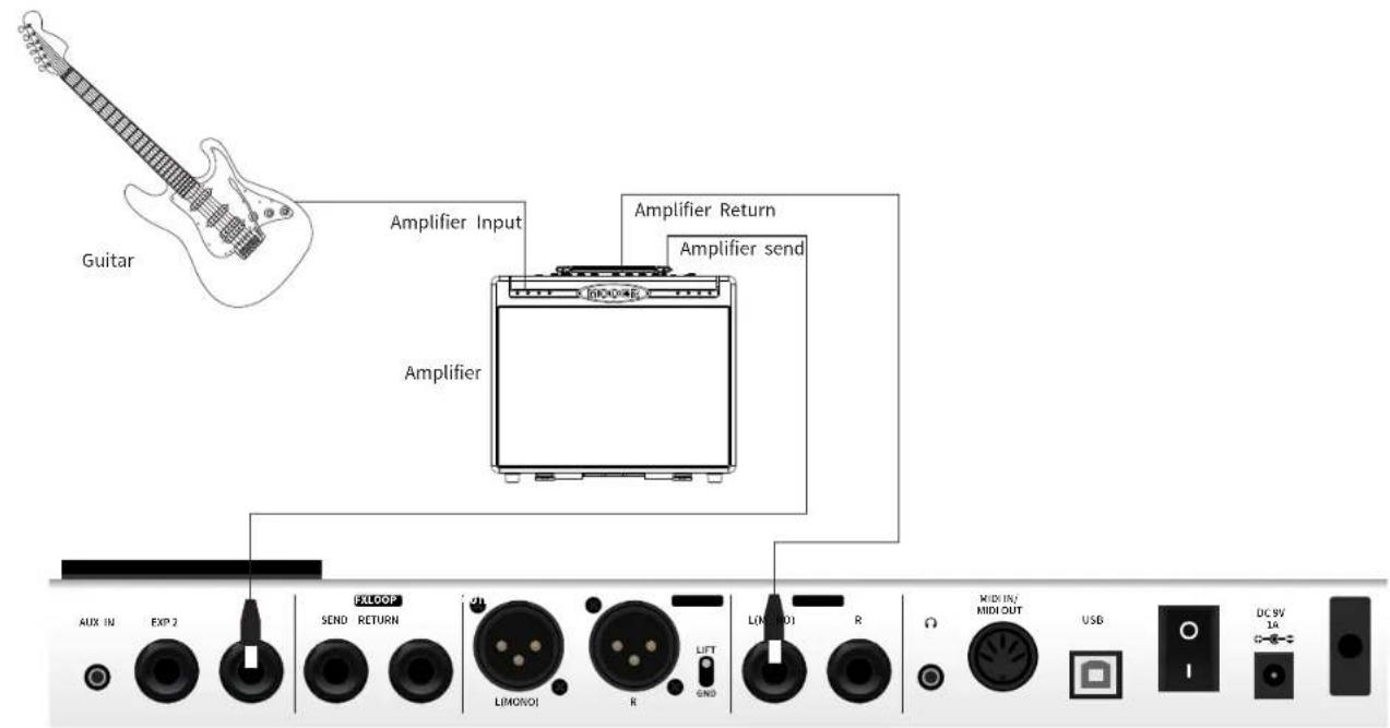 Mooer GE250 - Branchement sur la boucle d'effets d'un ampli - 1
