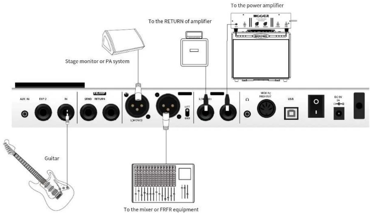Mooer GE250 - Branchement simultané sur amplificateur et sur système FRFR - 1