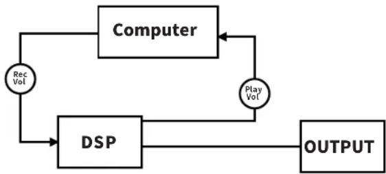 Mooer GE250 - AUDIO MODE - 4