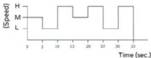 Bimar VM45 - Ventilation: - 1
