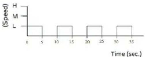 Bimar VM45 - Ventilation: - 5