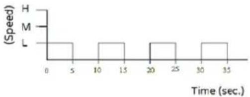 Bimar VM45 - Ventilation: - 3