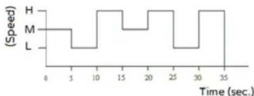 Bimar VM45 - Ventilation : - 1