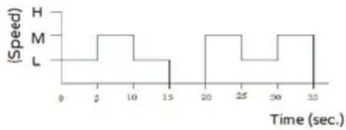 Bimar VM45 - Ventilation: - 4