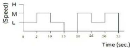 Bimar VM45 - Ventilation : - 2