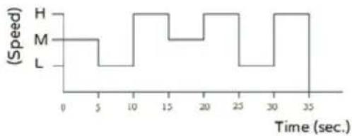 Bimar VM45 - Ventilation: - 3