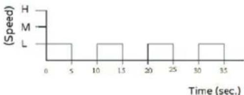 Bimar VM45 - Ventilation : - 3