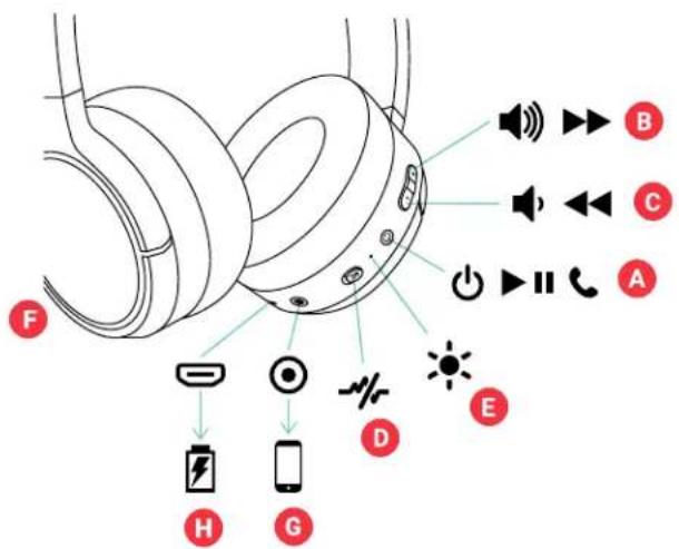 JAM Travel ANC HXHP110 - CONTENIDO CONTROLES - 2