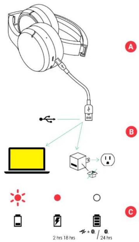 JAM Travel ANC HXHP110 - LIRE TOUTES LES INSTRUCTIONS AVANT L'UTILISATION - 1