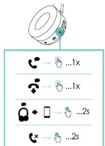 JAM Travel ANC HXHP110 - E-通灯 - 4