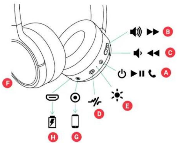 JAM Travel ANC HXHP110 - 内容用部 - 2