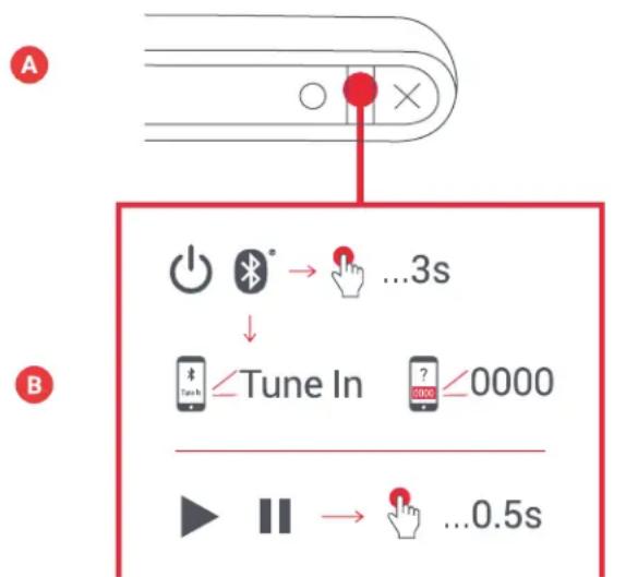 JAM Tune In HXEPC202 - B-BIR CIHAZA BAGLAMA - 1