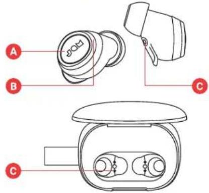 JAM Live Free HXEP909 - OVLÁDACIE PRVKY - 1