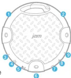 JAM Xterior HXP480 - CONTRÔLEZ VOTRE DESTIN... OU AU MOINS VOTRE HAUT-PARL EUR - 1