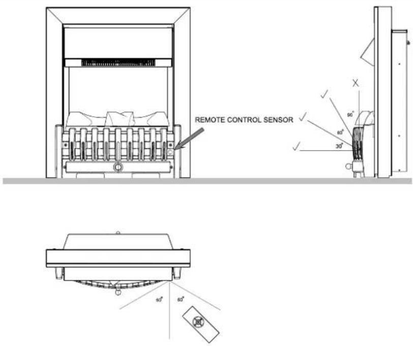 REMOTE CONTROL SENSOR 90° 80° 30°