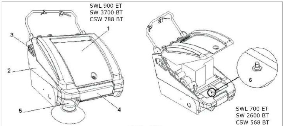 Lavor SWL900ET - PROTEZIONI DI SICUREZZA: - 4